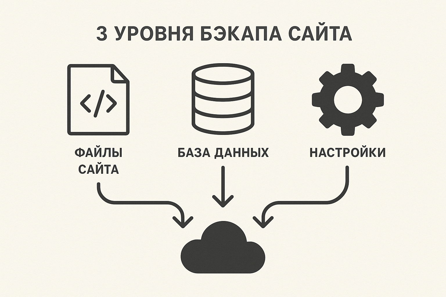 Стратегия резервного копирования